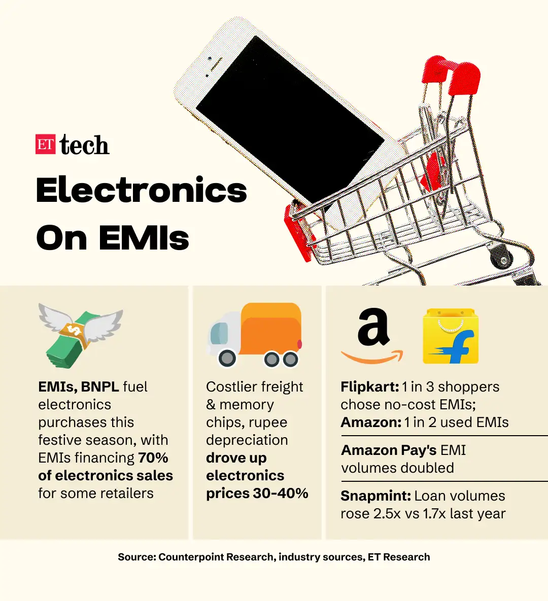 Electronics on EMIs_GFX Electronics on EMIs_GFX